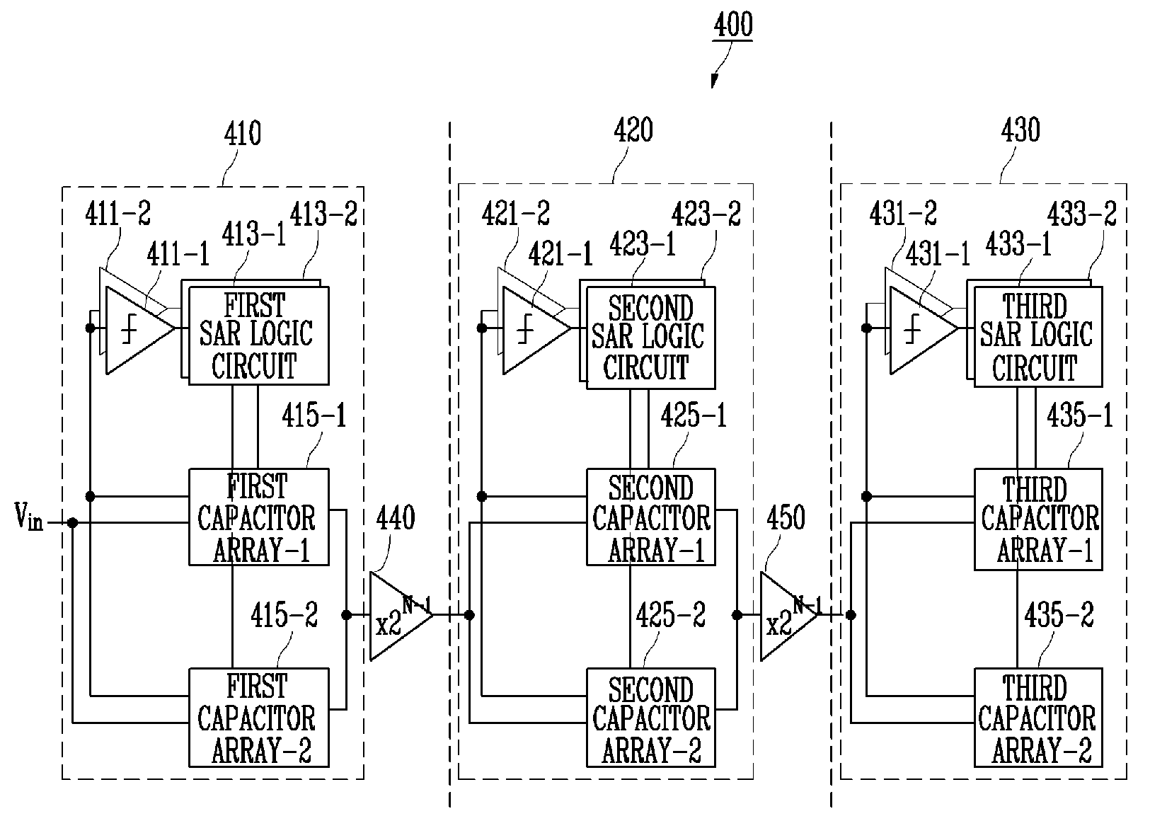 Multi-stage dual successive approximation register analog-to-digital convertor and method of performing analog-to-digital conversion using the same