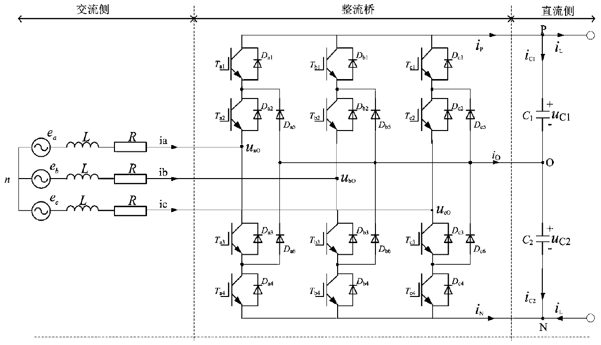 A Model Predictive Control Method for Three-level PWM Rectifier