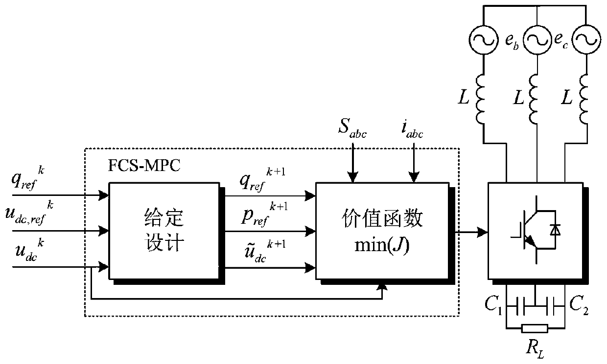 A Model Predictive Control Method for Three-level PWM Rectifier