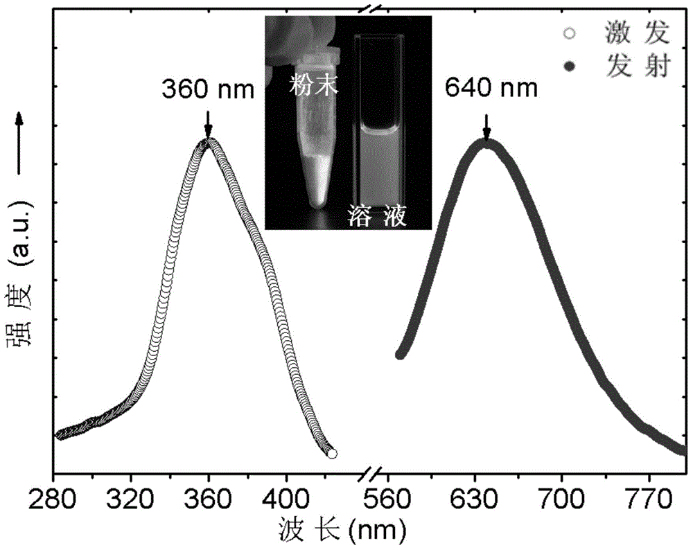 Monovalent gold molecular cluster and preparation method, porous polymer film based on monovalent gold molecular cluster and cyanide detection method based on the same