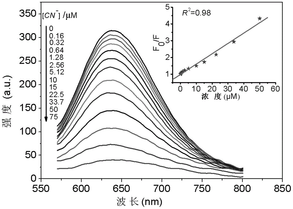 Monovalent gold molecular cluster and preparation method, porous polymer film based on monovalent gold molecular cluster and cyanide detection method based on the same