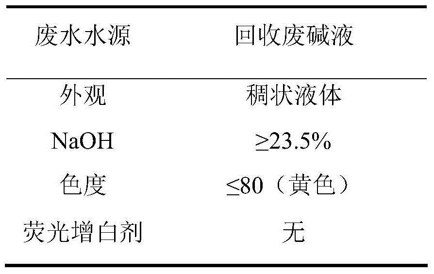 Catalytic oxidation evaporation recovery system for mercerizing waste alkali liquid of yarn-dyed fabric