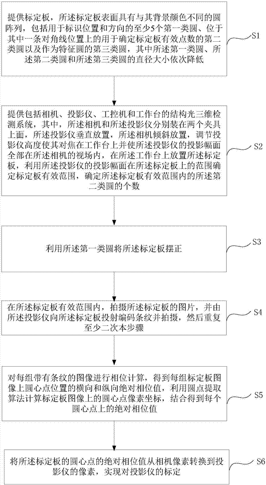 Calibration method of projector