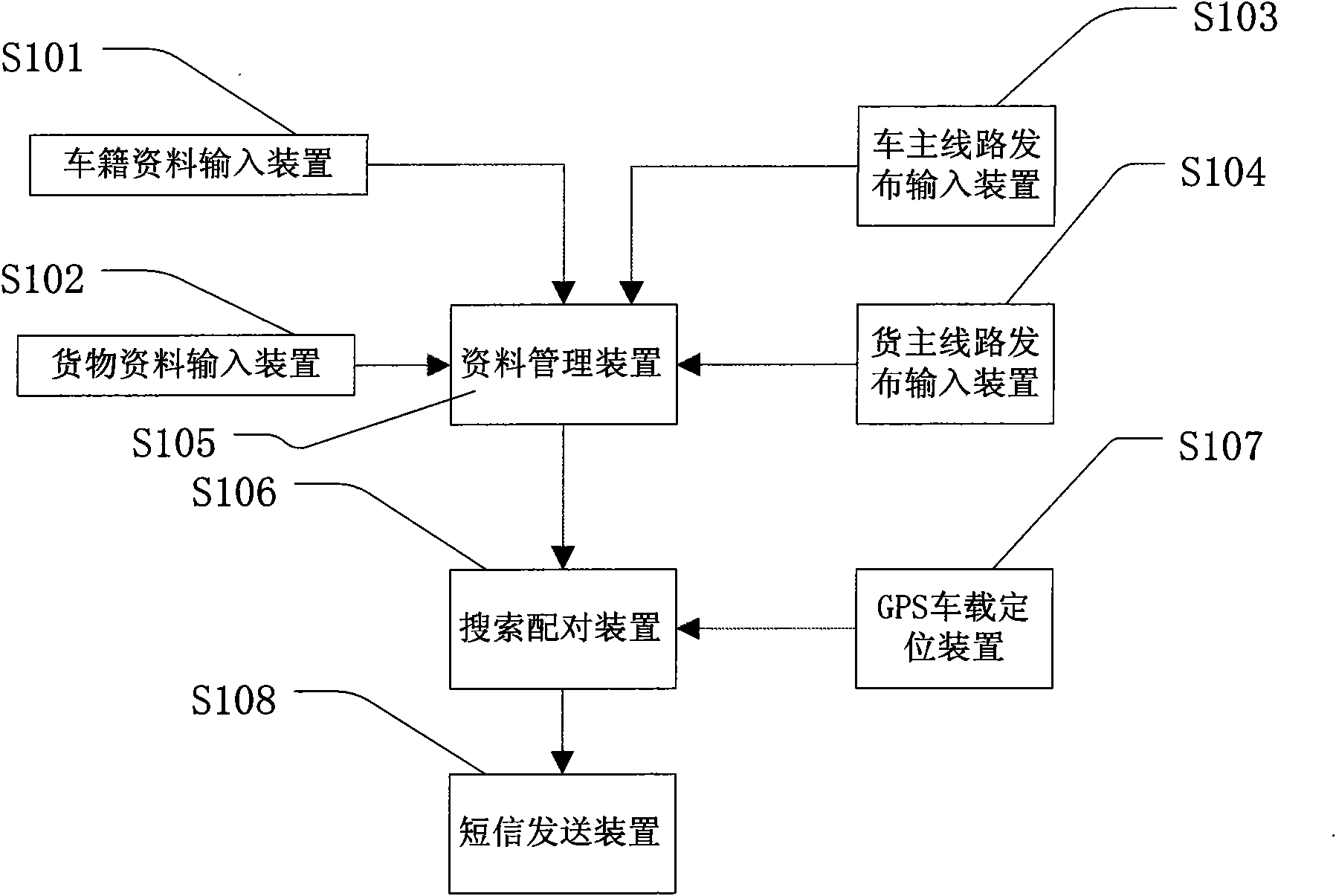 Logistics transaction matchmaking system and realization method thereof