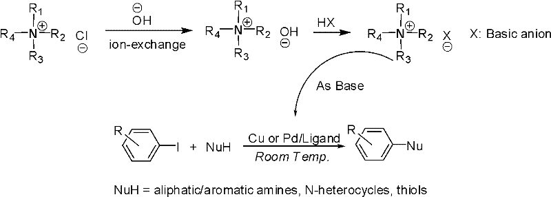 Method for performing metal catalytic coupling reaction by utilizing organic anion-cation pair