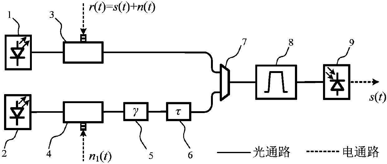 Device and method for canceling photonic microwave self-interference signal