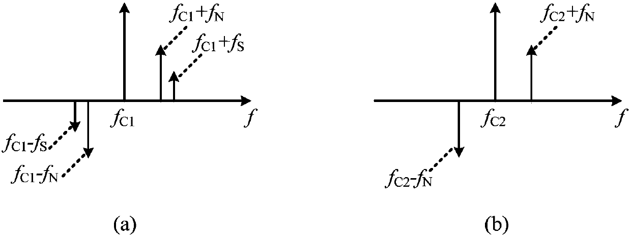 Device and method for canceling photonic microwave self-interference signal