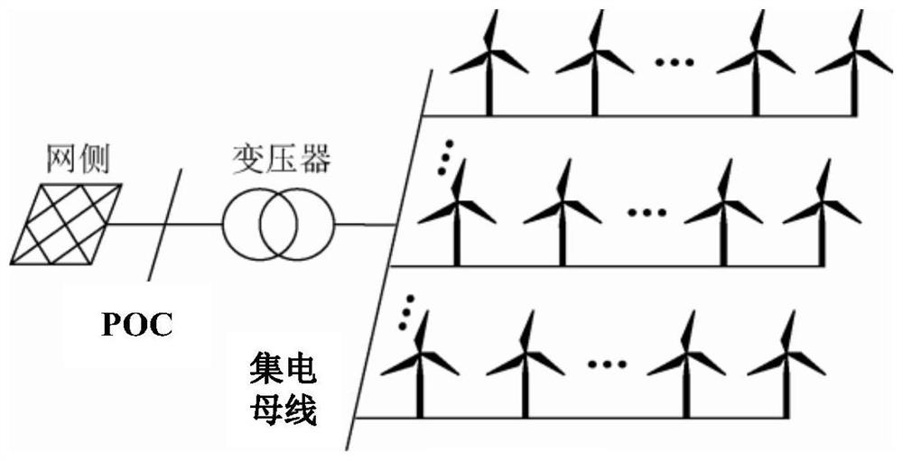 Distributed active and reactive optimal control method for wind power plant