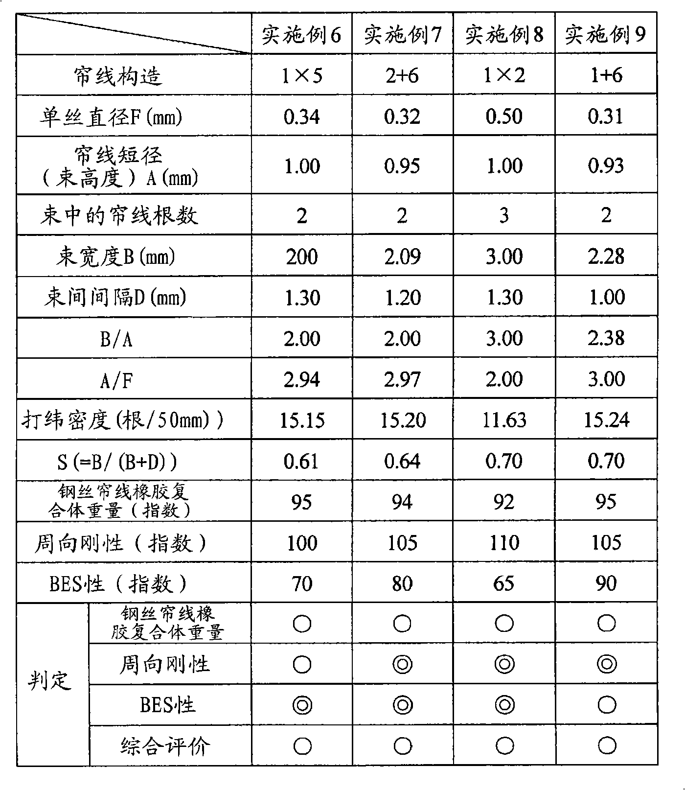 Pneumatic tire for heavy loads