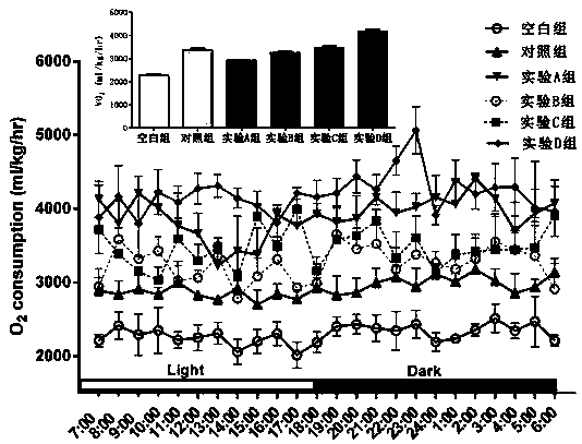 Composition for preventing and controlling cold damage, food containing composition and application of composition or food