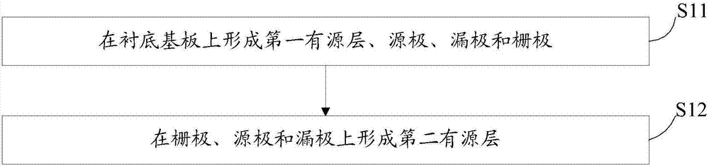 Thin film transistor and manufacturing method thereof and display device