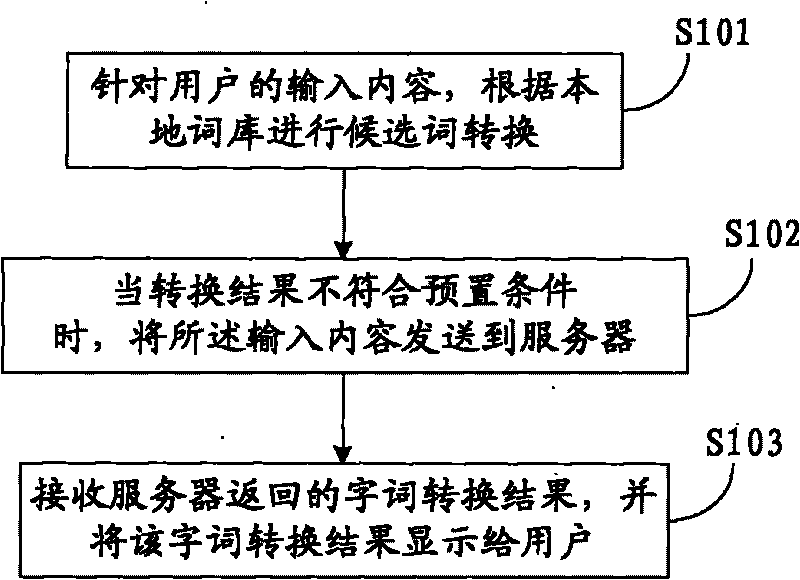 Method and system for acquiring word conversion result