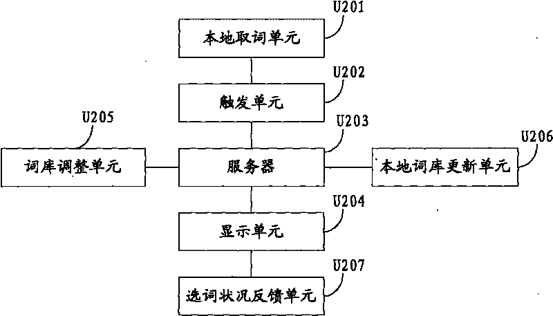 Method and system for acquiring word conversion result