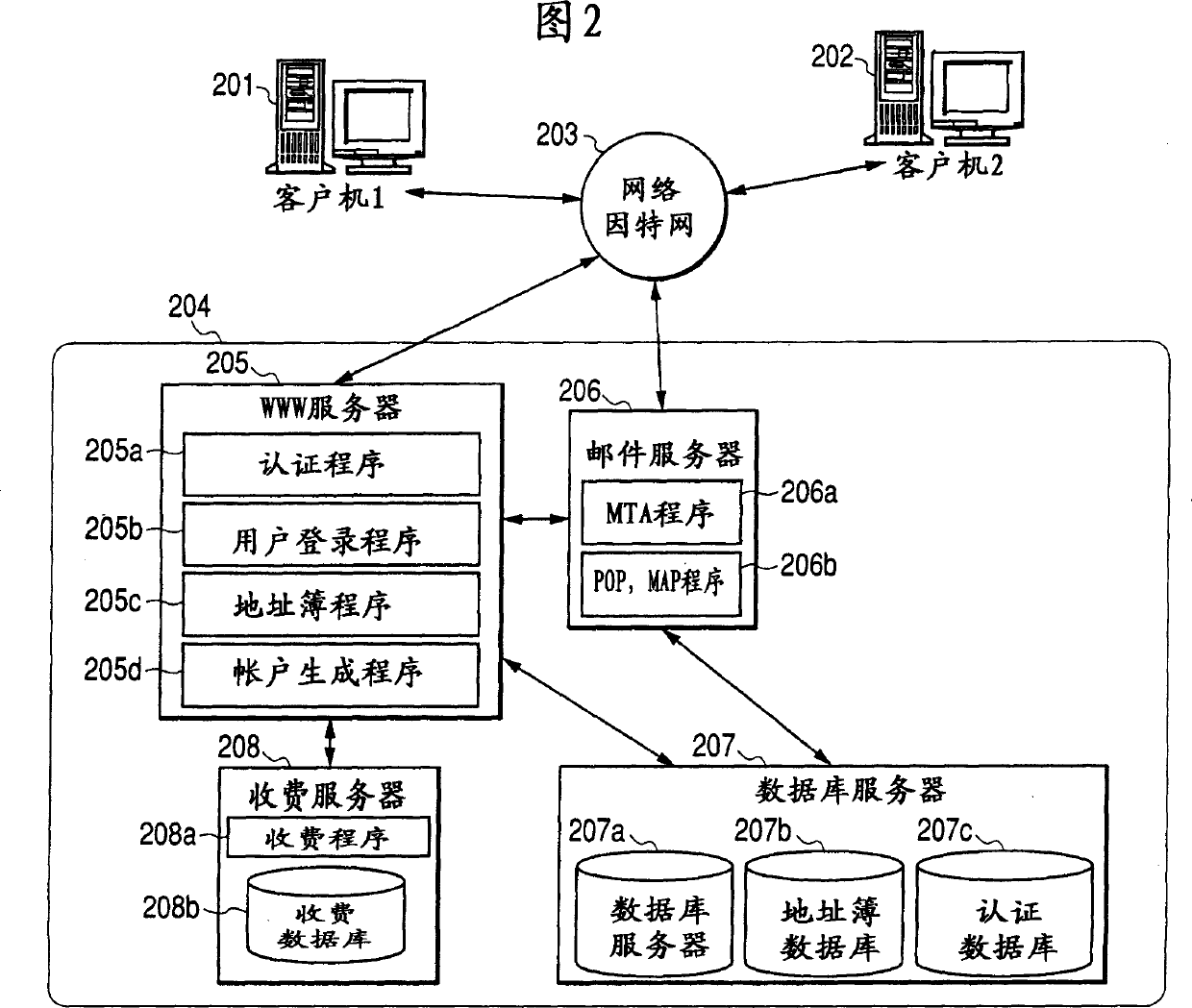 Electronic-mail processing systemÒÇümethod and programme, and storage medium