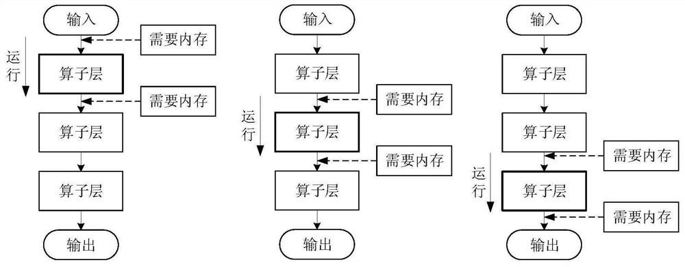 Data processing method, model optimization device and model execution device