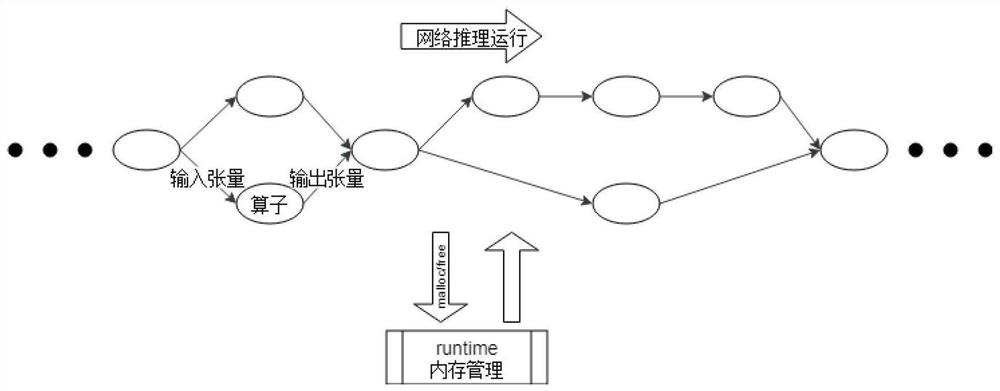 Data processing method, model optimization device and model execution device