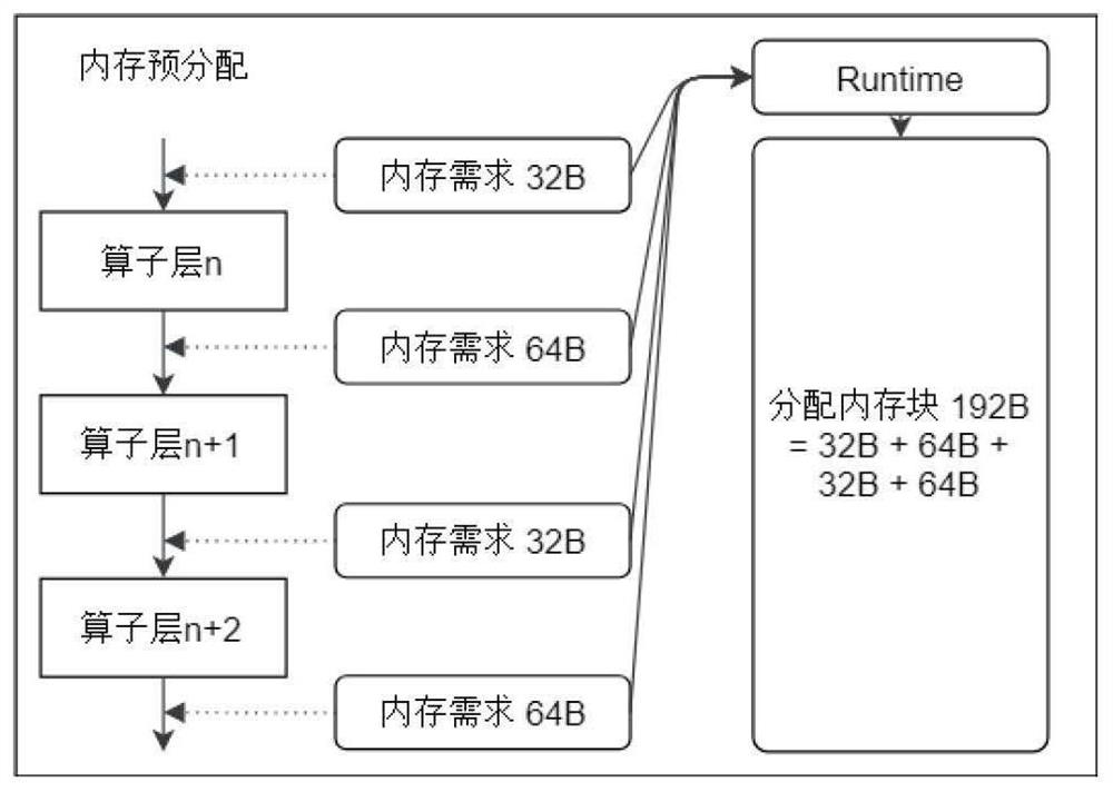 Data processing method, model optimization device and model execution device