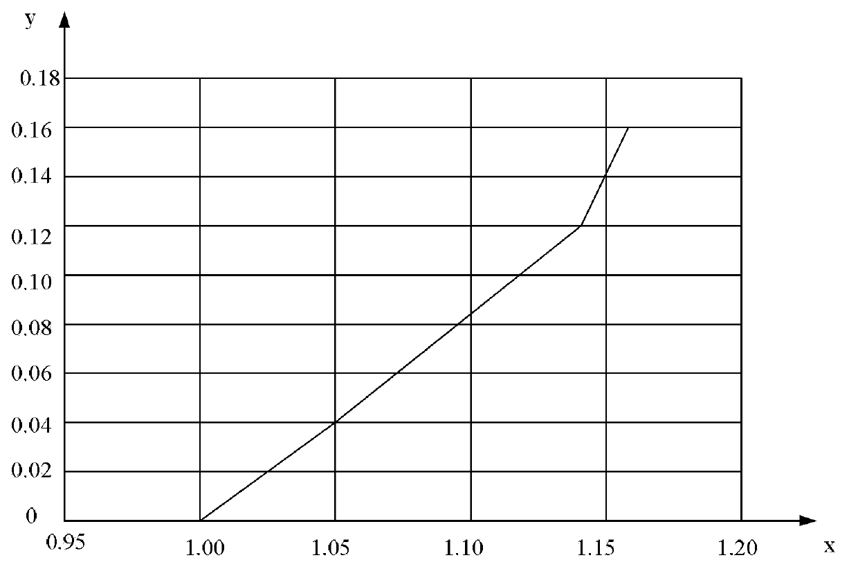 Inverter and pulse width modulation (PWM) method thereof