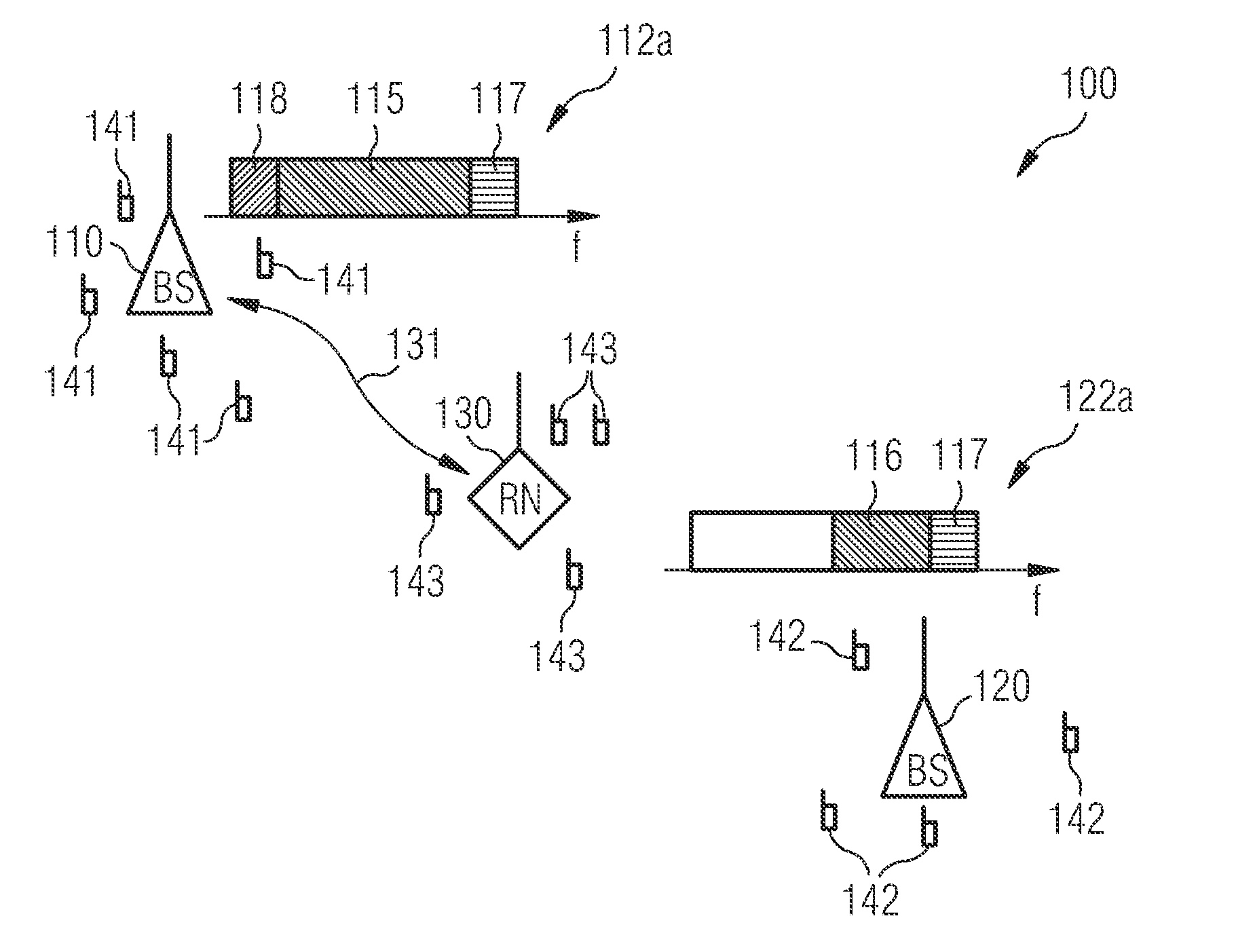 Data Load Redistribution Within a Relay Enhanced Telecommunication Network