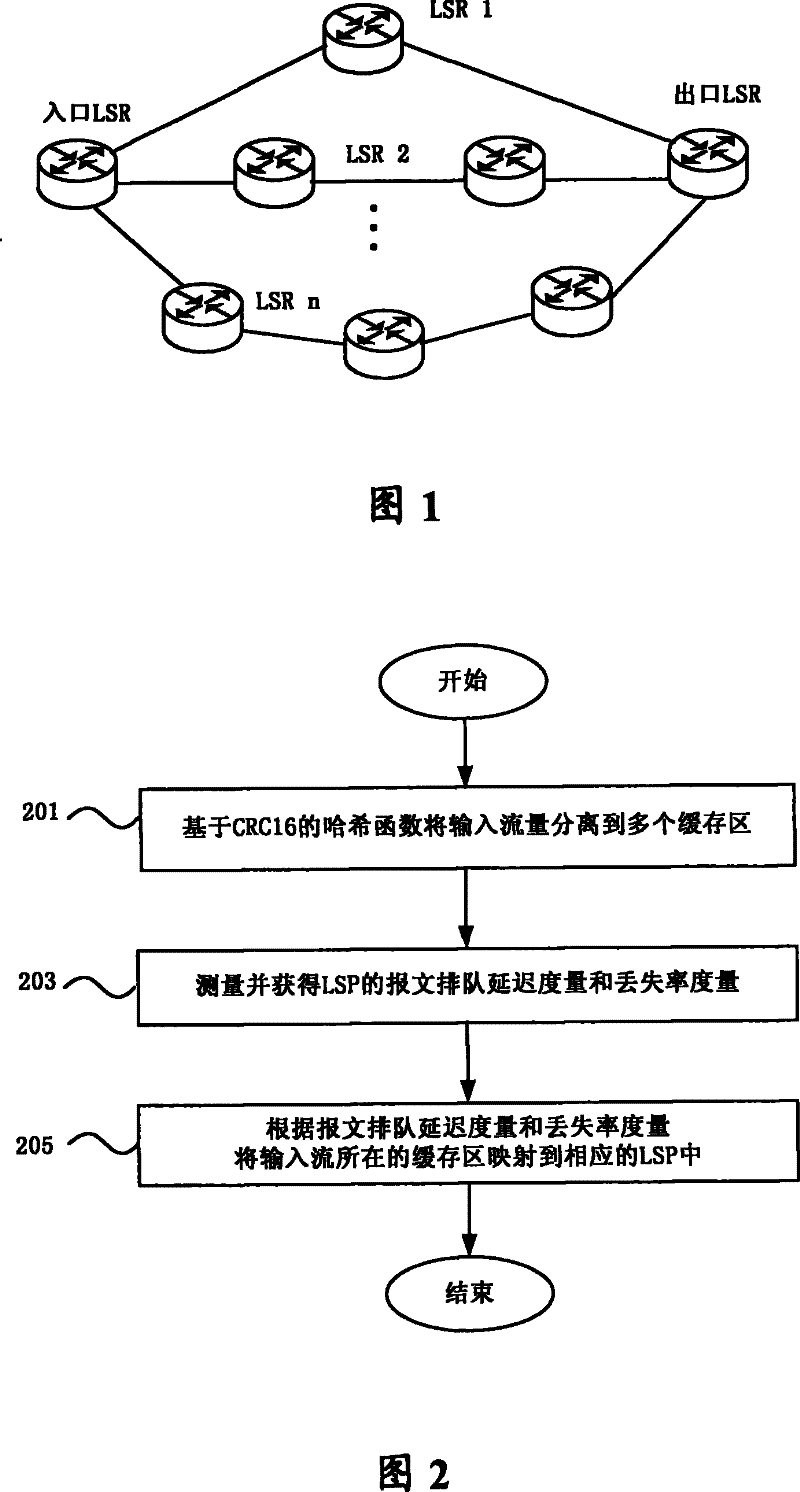 Multipath load balance implementing method and data forwarding apparatus