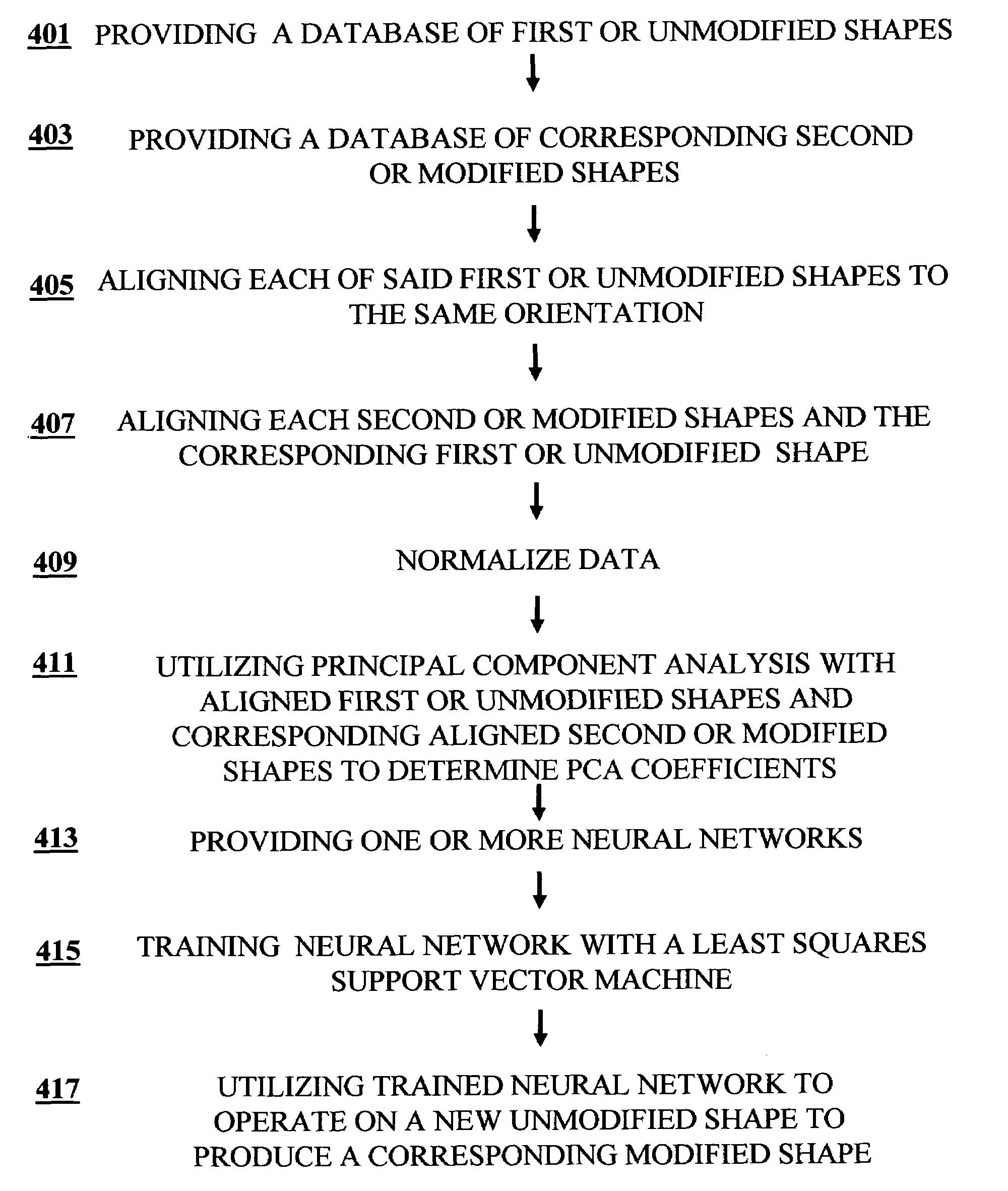 Method and apparatus for producing three dimensional shapes