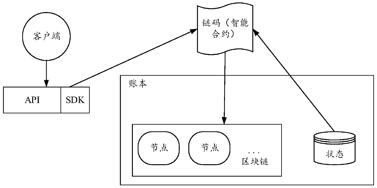 Resource sharing method, device and system and storage medium