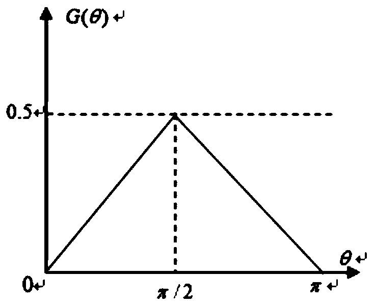 A Multi-agent Hunting-Foraging Behavior Control Method