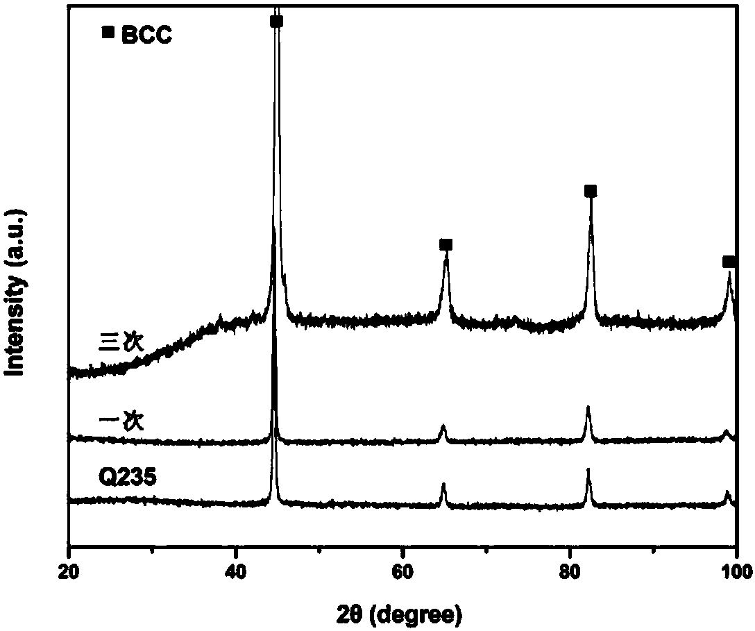 Formula and preparation method of pseudo high-entropy alloy coating