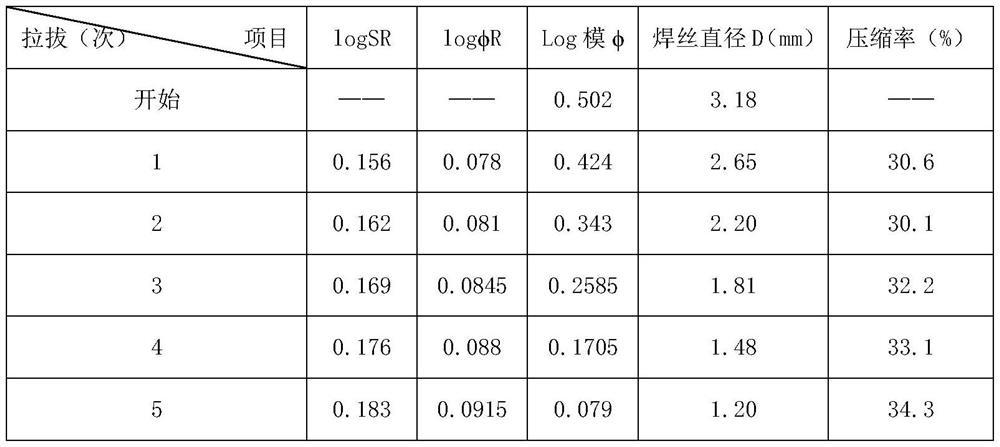 A high-nitrogen and low-nickel high-temperature flux-cored welding wire and its preparation process