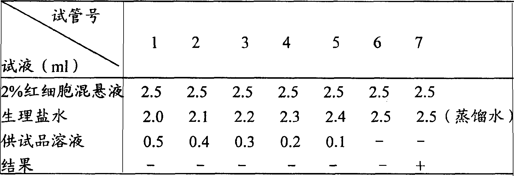 Adetphos sodium chloride injection and its preparation method