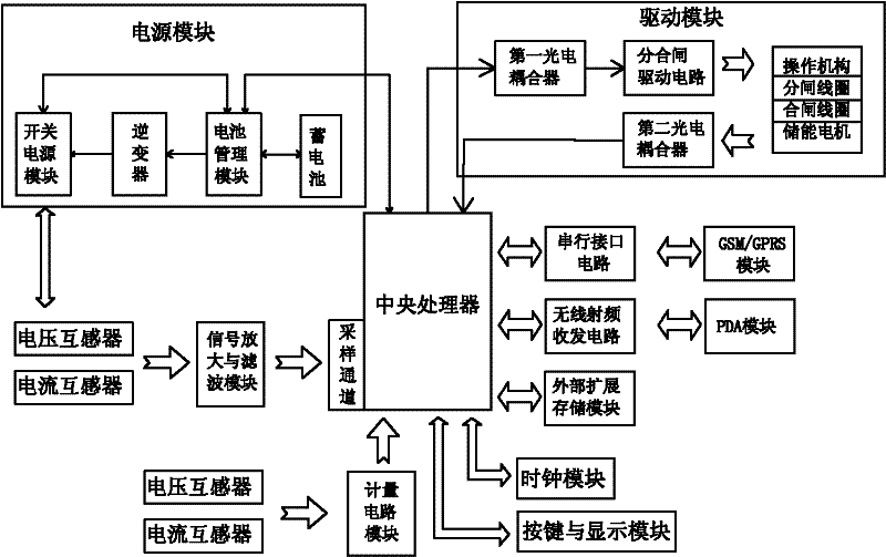 Intelligent reclosing controller