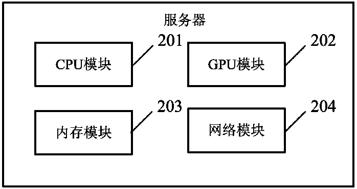 Video coding method and device, equipment and storage medium