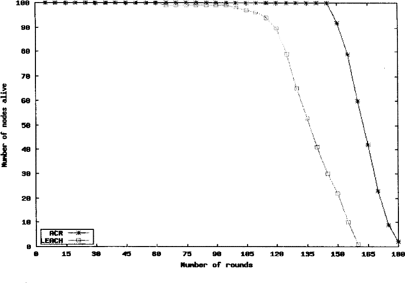 Energy efficient wireless sensor network routing method