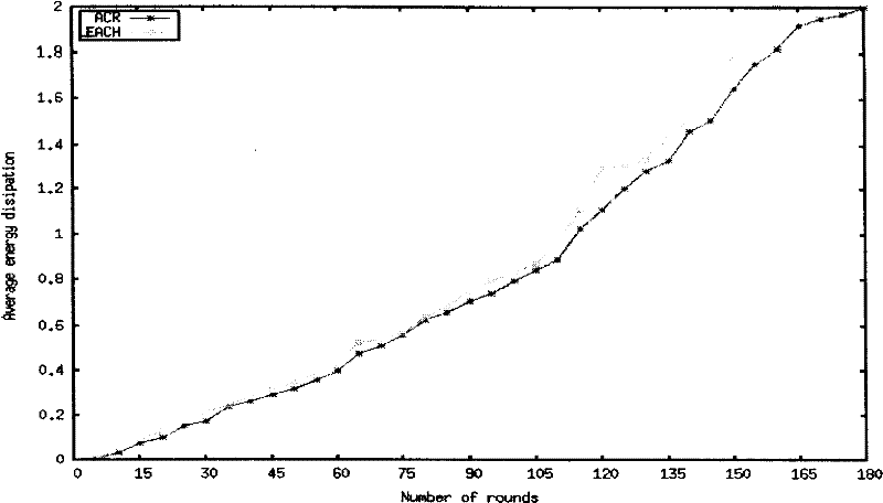 Energy efficient wireless sensor network routing method