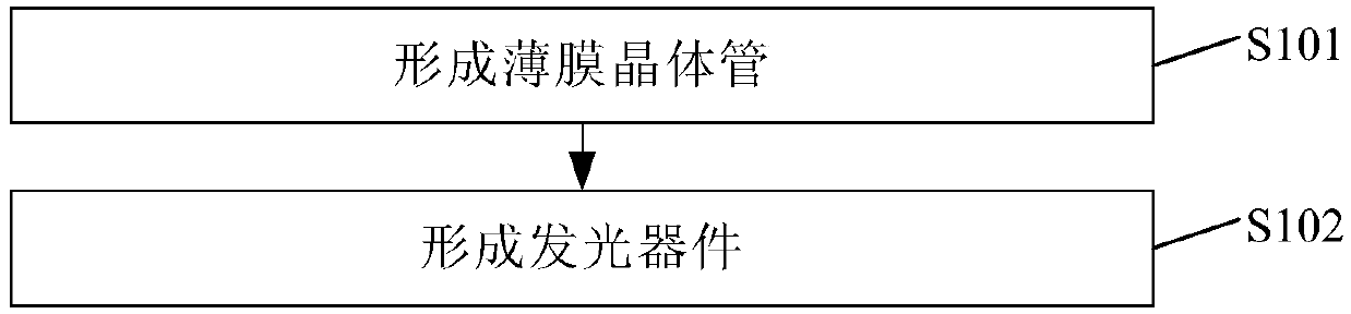 Display substrate and preparation method therefor and display panel