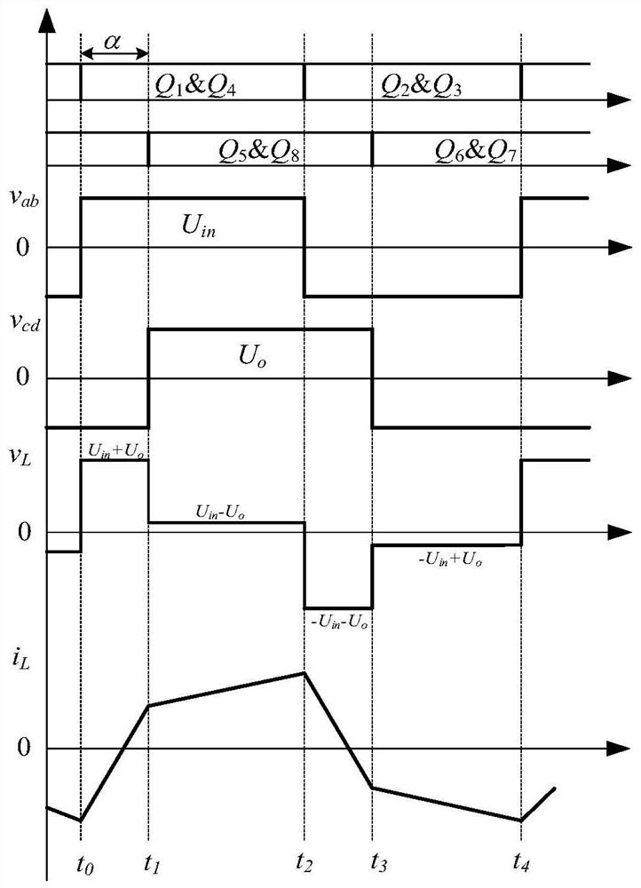 A Predictive Control Method for DC Converter