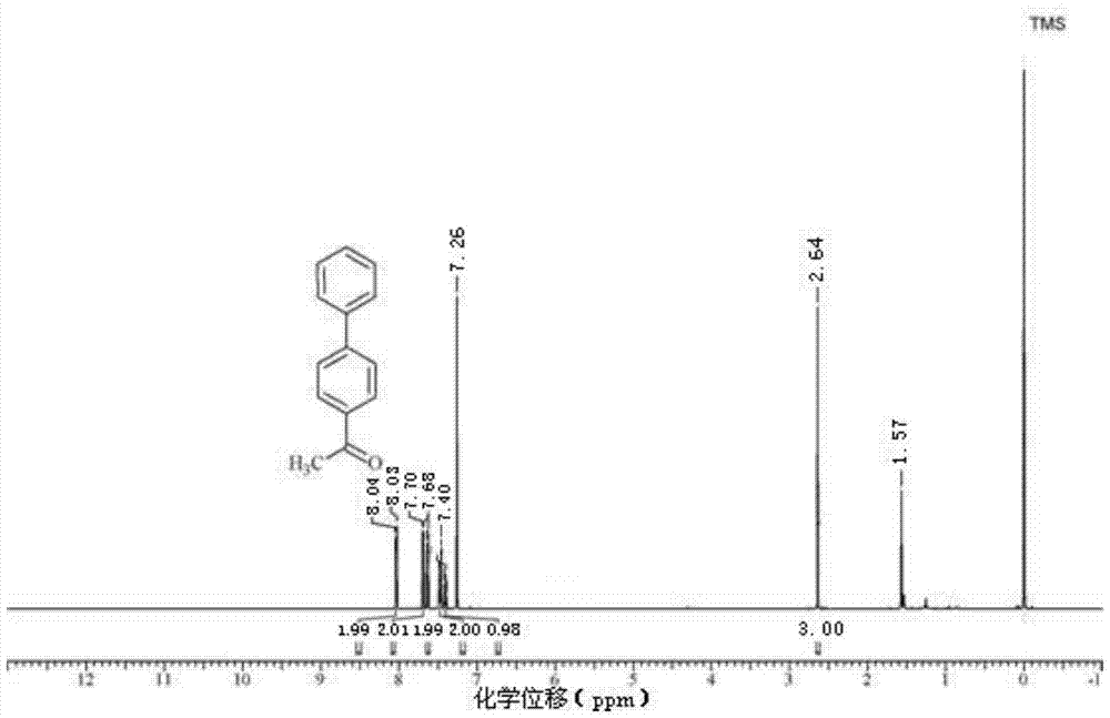 A nitrogen-containing ligand hemicellulose-palladium catalyst and its preparation method and application