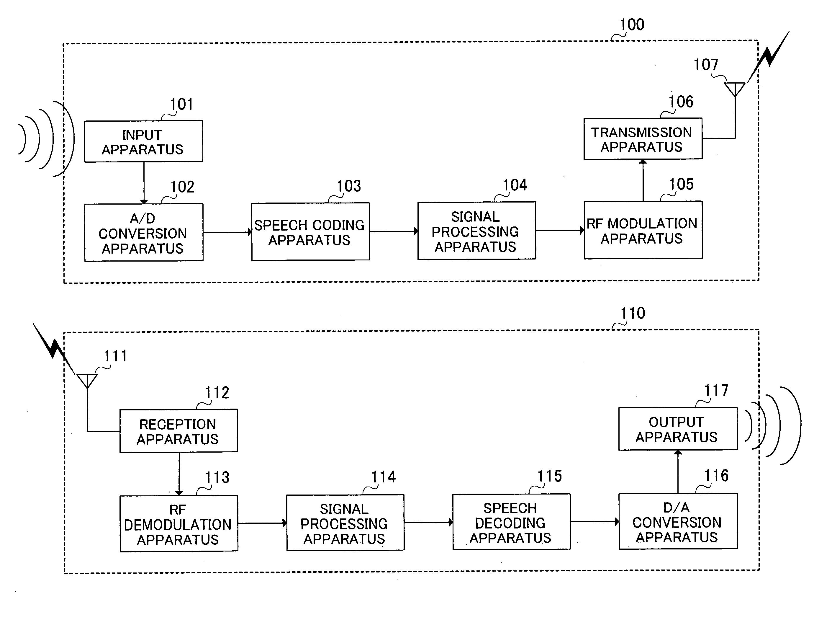 Apparatus and method for coding excitation signal