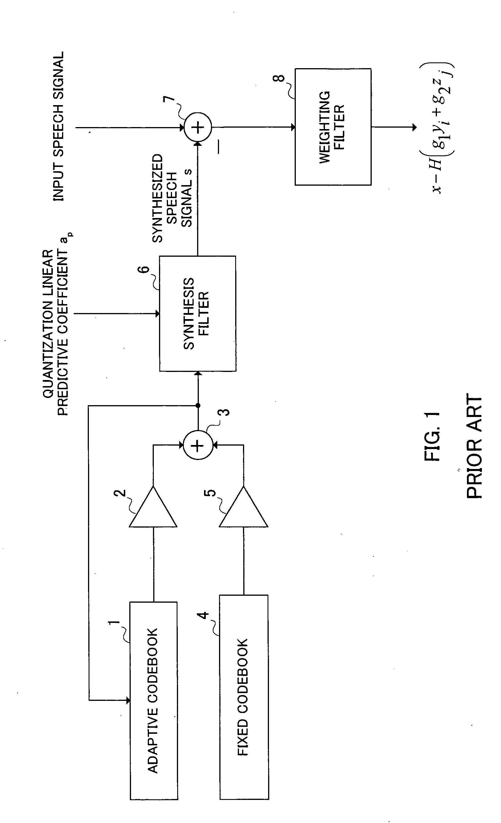 Apparatus and method for coding excitation signal