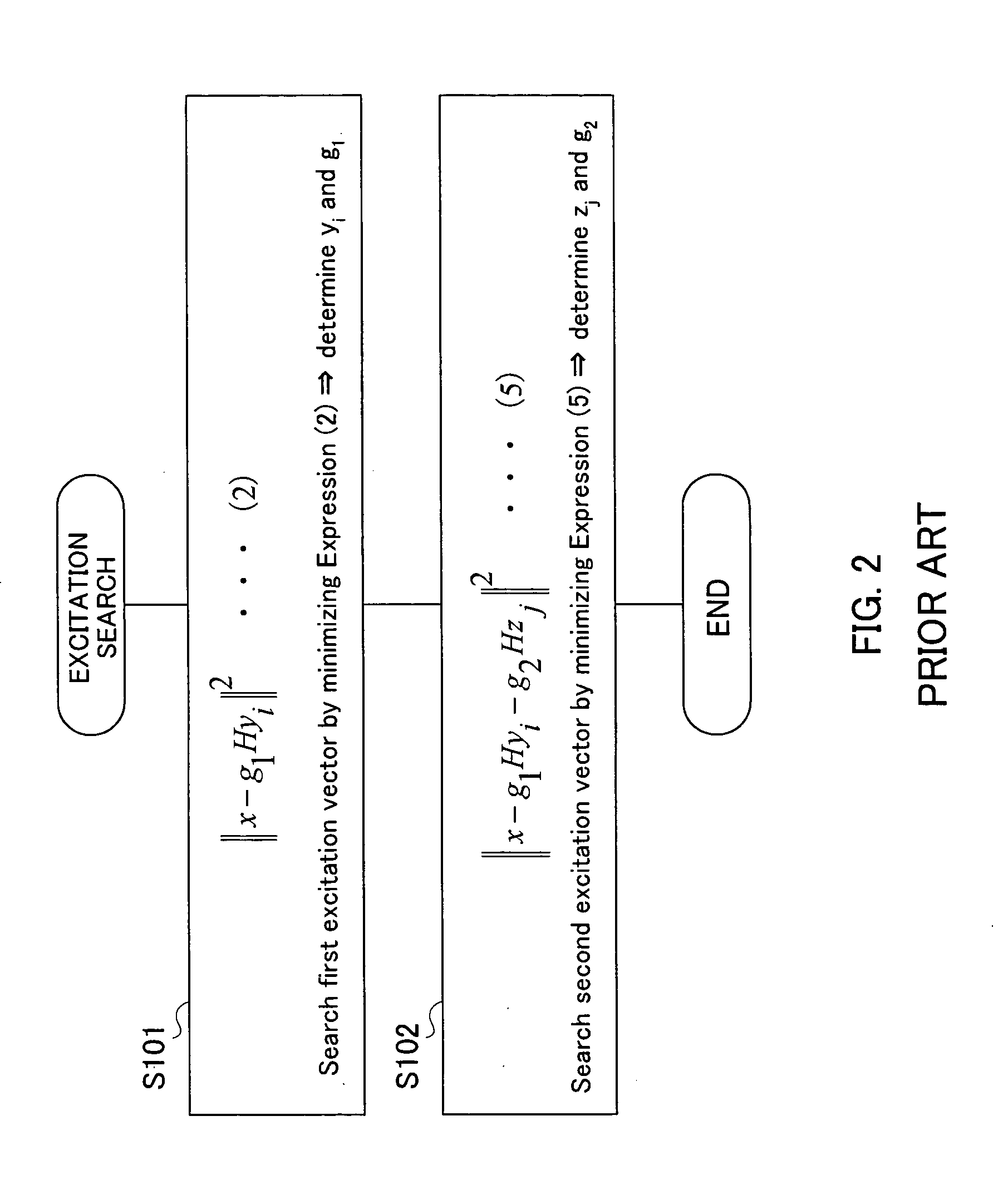 Apparatus and method for coding excitation signal