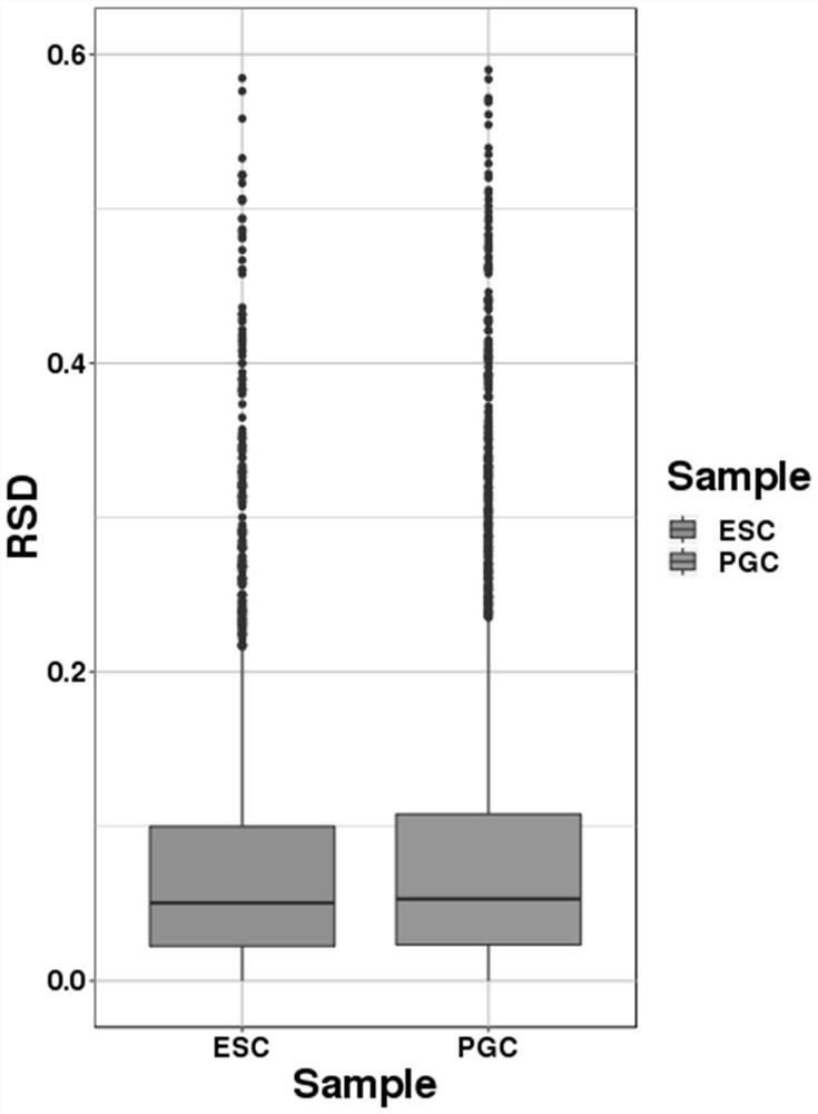 Method for searching differential expression proteins among different cells or tissues of Rugao yellow chicken based on non-standard quantitative proteomics technology