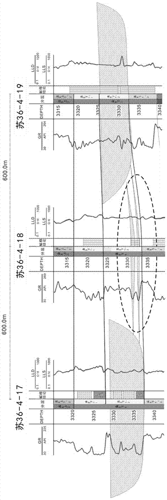 Configuration cutting method of braided river tight-sandstone gas reservoir layer