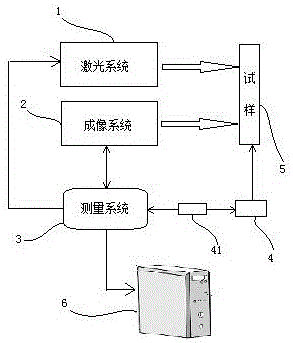 Extensometer and its measurement method