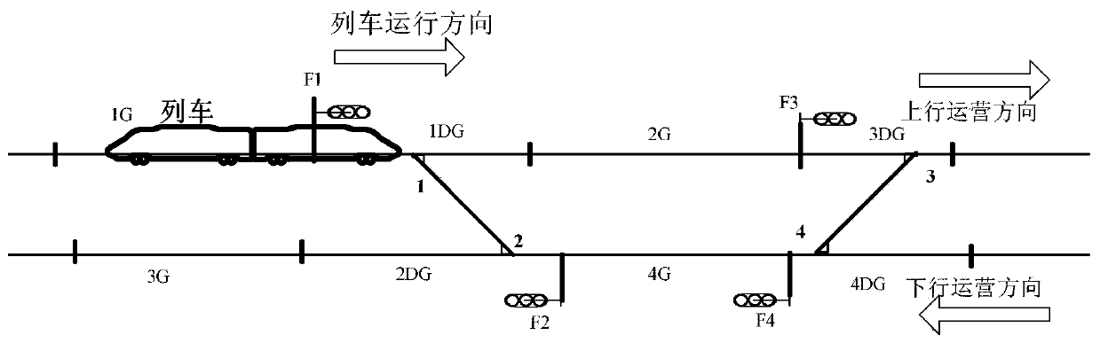 A method for dealing with poor branching of track circuits