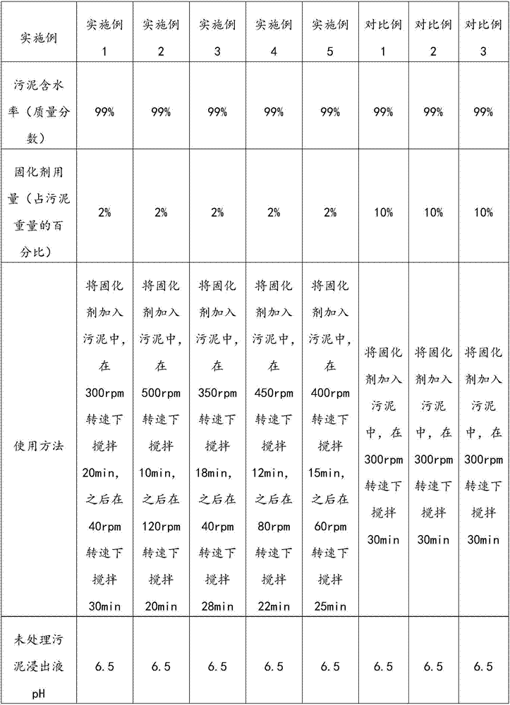 Curing agent as well as synthesis method and application thereof