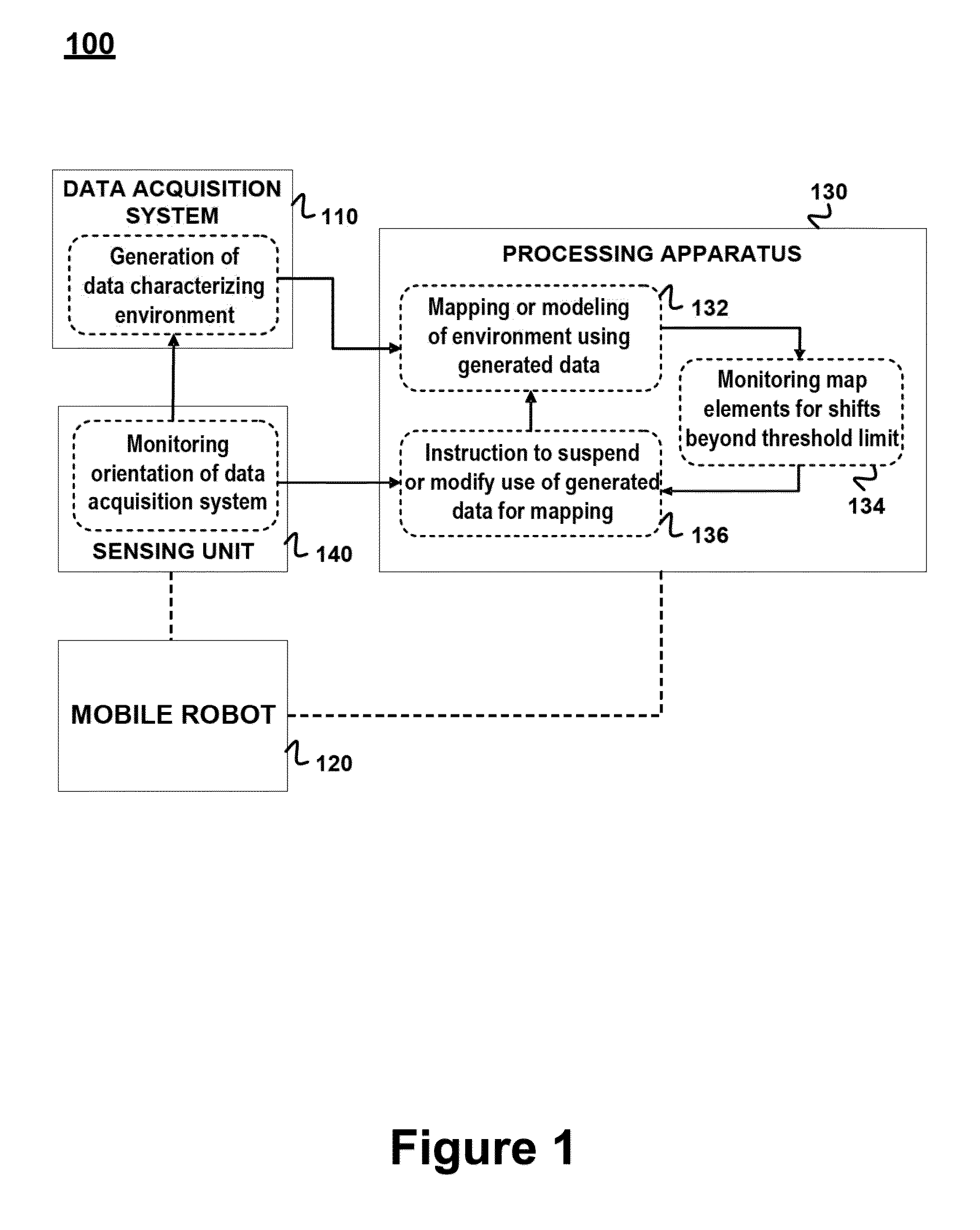 Method and apparatus for simultaneous localization and mapping of mobile robot environment