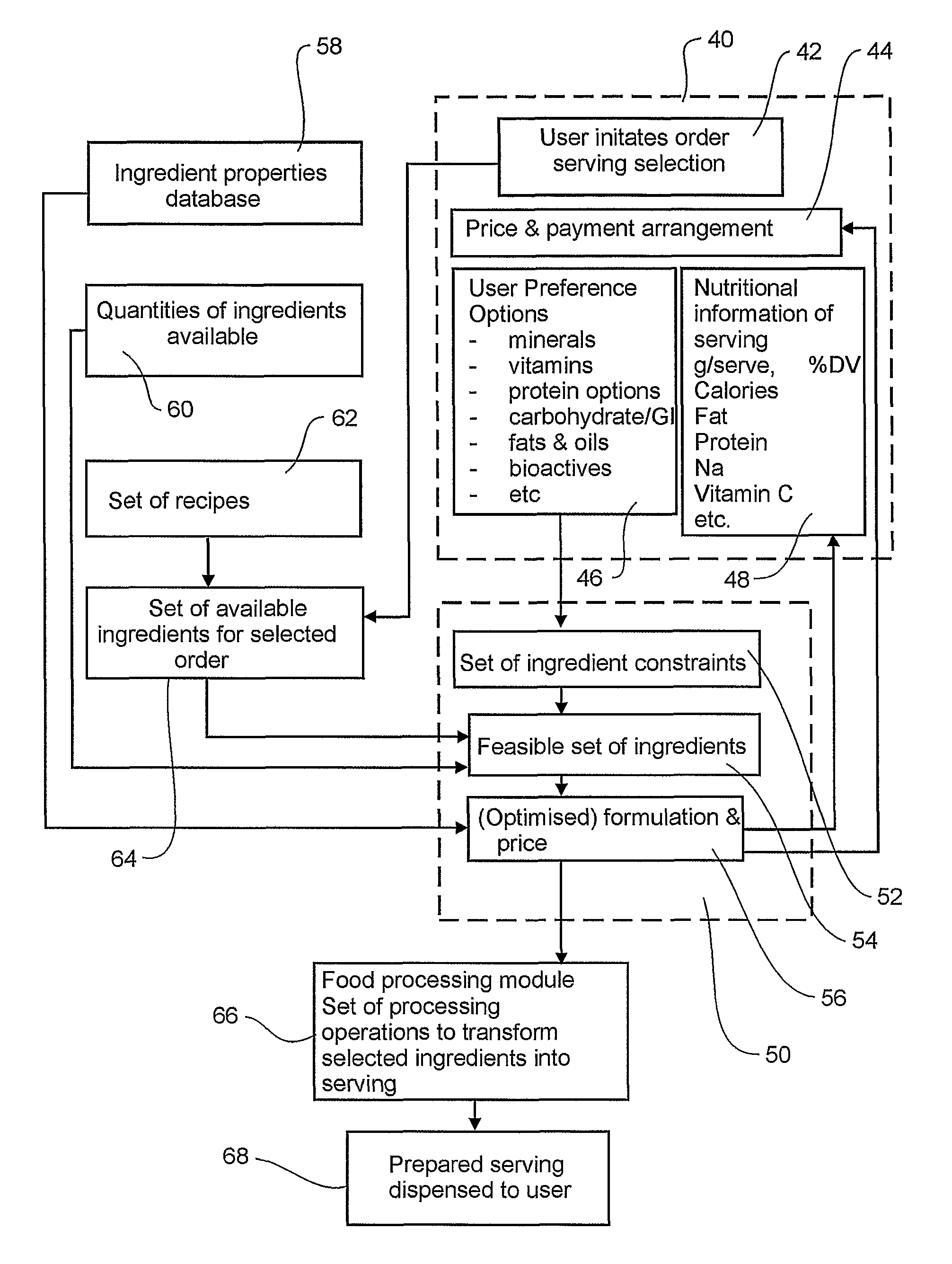 Dairy product and process