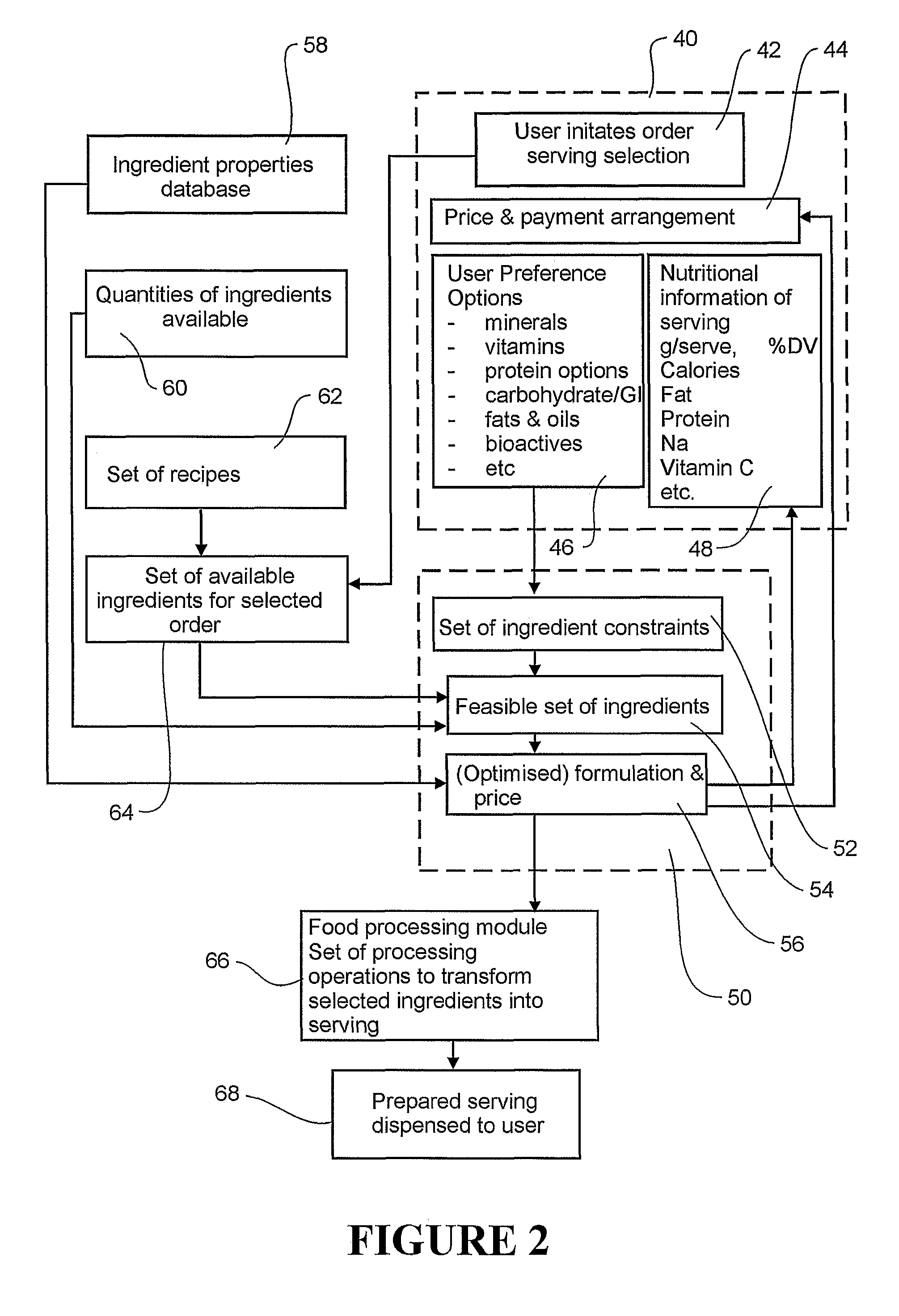 Dairy product and process