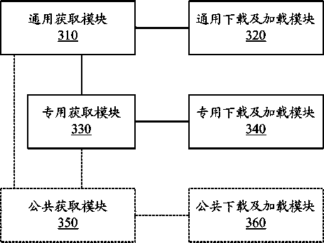 Method and system for configuring and loading network equipment