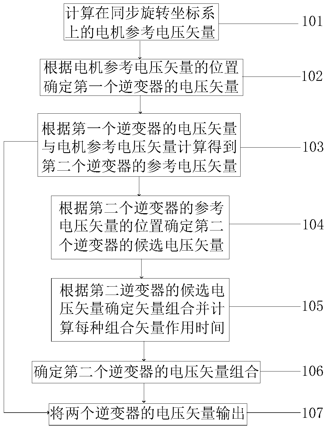 Double-vector-based winding open-circuit permanent magnet synchronous motor current prediction control method and device